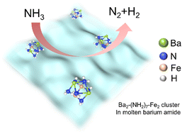 Graphical abstract: Ammonia decomposition for H2 production over an iron catalyst in a molten barium amide
