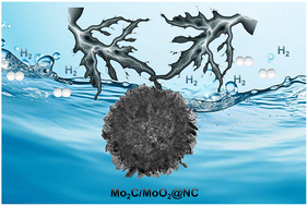 Graphical abstract: Interfacial engineered Mo2C/MoO2 heterojunction electrocatalyst for efficient hydrogen evolution in alkaline brine