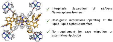 Graphical abstract: Interphasic separation of cis/trans perylene-based nanographene isomers driven by selective encapsulation in a supramolecular cage