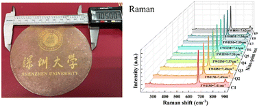 Graphical abstract: Synergistic crucible design and thermal-flow management for enhanced 4-inch AlN single crystal PVT growth: a combined numerical and experimental investigation