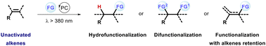 Graphical abstract: Navigating the functionalization of unactivated alkenes via visible light photocatalysis