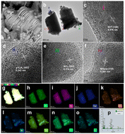 Graphical abstract: Near-infrared-activated NaYF4:Yb3+,Tm3+@g-C3N4@WO3@MXene photocatalytic system for enhanced removal of tetracycline antibiotics