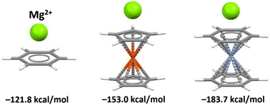 Graphical abstract: Cation recognition by benzene sandwich compounds – a DFT perspective