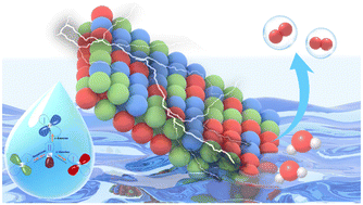Graphical abstract: Electronic structure regulation in medium-entropy CoNiFeSe enabling efficient and durable oxygen evolution electrocatalysis