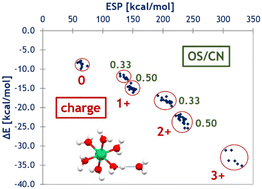 Graphical abstract: Hydrogen bonds in the second coordination sphere of metal complexes in the gas phase – playing by the rules?