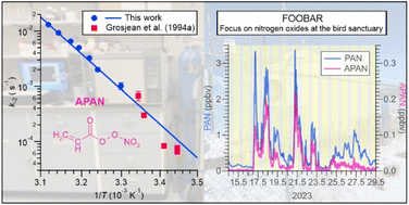 Graphical abstract: Thermal decomposition of peroxyacrylic nitric anhydride (APAN)