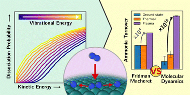 Graphical abstract: Vibrational excitation in plasma catalysis: how important are dynamical effects?