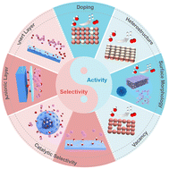 Graphical abstract: Chalcogenide electrocatalysts for electrolytic seawater oxidation: design strategies for enhanced activity and selectivity