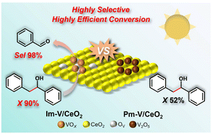 Graphical abstract: Engineering oxygen vacancies on ceria via vanadium oxide dispersion for selective photocatalytic cleavage of lignin C–C bonds