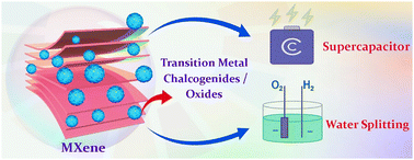 Graphical abstract: Transition metal oxide/chalcogenide-integrated MXene heterostructures: emerging materials for supercapacitors and water splitting