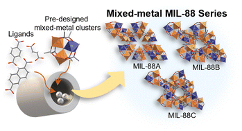 Graphical abstract: A mechanochemical synthetic strategy of isoreticular flexible metal–organic frameworks with pre-designed mixed metal clusters