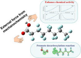 Graphical abstract: How external forces affect the degradation properties of perfluorooctanoic acid in mechanochemical degradation: a DFT study