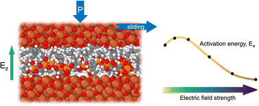 Graphical abstract: Mechanochemistry of phosphate esters with external electric fields