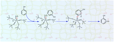 Graphical abstract: Iron-loaded pure silica -SVR zeolite for the hydroxylation of phenol