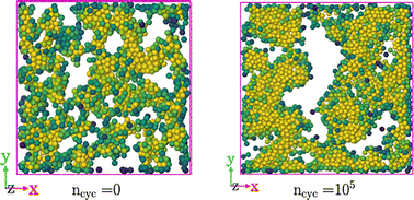 Graphical abstract: Cyclically sheared colloidal gels: structural change and delayed failure time