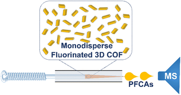 Graphical abstract: Monodisperse fluorinated 3D covalent organic frameworks for enhanced adsorption and extraction of perfluorocarboxylic acids