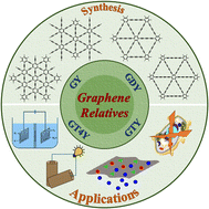 Graphical abstract: Beyond graphene: a review of graphene's lesser-known yne relatives and their energy applications
