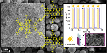 Graphical abstract: Organic semiconductor frameworks integrating bay-substituted perylene bisimides as screw dislocation units in onion-like π–π stacked architectures