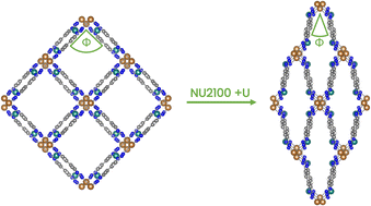 Graphical abstract: Electron-correlation driven structural instability and adsorption mechanism in the metal–organic framework NU2100