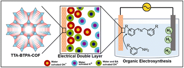 Graphical abstract: Decoding chemical structure–interface correlation in covalent organic framework for sustainable organic electrosynthesis