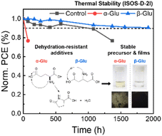 Graphical abstract: Dehydration-resistant amino acid additives for stable and efficient perovskite precursor solutions and solar cells