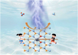 Graphical abstract: Asymmetric Fe single atom on BN for boosted nitrate electroreduction to ammonia