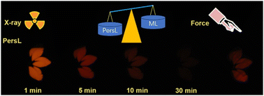 Graphical abstract: Correlation between persistent luminescence and mechano-luminescence of Sm3+-doped YPO4