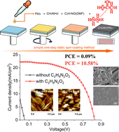 Graphical abstract: Hydrazine acetate promoted the formation of equiaxed perovskite grains for efficient solar cells