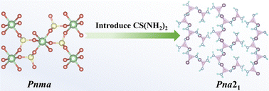 Graphical abstract: Structure modulation by cationic modification of sulfates using planar CS(NH2)2