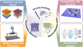 Graphical abstract: Piezoelectric composites for gas sensing: evolution of sensing and transduction designs