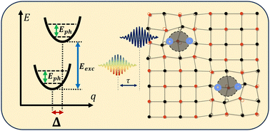 Graphical abstract: Structure–property relationships for exciton polarons in organic–inorganic hybrid materials