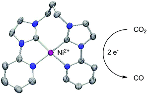 Graphical abstract: Nickel N-heterocyclic carbene–pyridine complexes that exhibit selectivity for electrocatalytic reduction of carbon dioxide over water