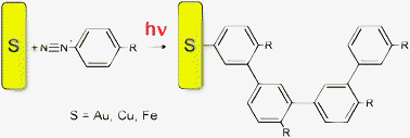 Graphical abstract: Photochemical grafting of diazonium salts on metals