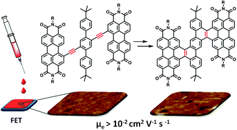 Graphical abstract: Electron-transporting PAHs with dual perylenediimides: syntheses and semiconductive characterizations