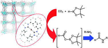 Graphical abstract: A 3-D diamondoid MOF catalyst based on in situ generated [Cu(L)2] N-heterocyclic carbene (NHC) linkers: hydroboration of CO2