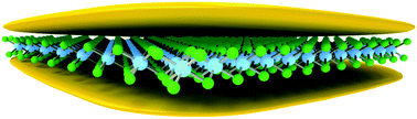 Graphical abstract: Electrons on the surface of 2D materials: from layered electrides to 2D electrenes