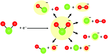 Graphical abstract: DEA dynamics of chlorine dioxide probed by velocity slice imaging