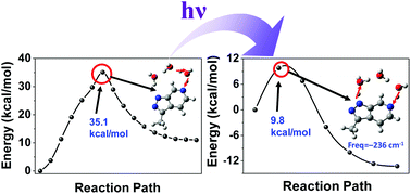 Graphical abstract: The mechanism of the excited-state multiple proton transfer reaction for 3-Me-2,6-diazaindole in aqueous solution