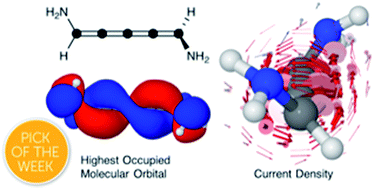 Graphical abstract: Helical orbitals and circular currents in linear carbon wires