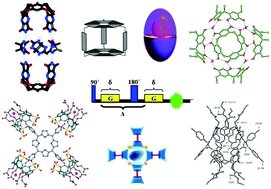 Graphical abstract: Diffusion NMR for the characterization, in solution, of supramolecular systems based on calixarenes, resorcinarenes, and other macrocyclic arenes