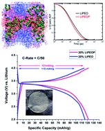 Graphical abstract: Mechanistic insight into the improved Li ion conductivity of solid polymer electrolytes