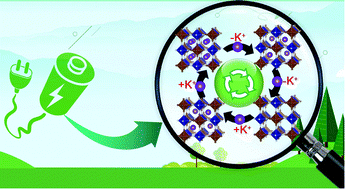 Graphical abstract: Low defects potassium cobalt hexacyanoferrate as a superior cathode for aqueous potassium ion batteries