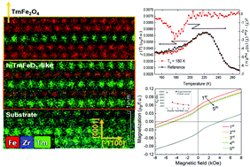 Graphical abstract: Magnetic properties of epitaxial TmFe2O4 thin films with an anomalous interfacial structure
