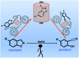 Graphical abstract: Influence of water-soluble pillararene hosts on Kemp elimination