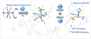 Graphical abstract: Ligand non-innocence allows isolation of a neutral and terminal niobium nitride