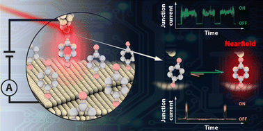 Graphical abstract: Playing catch and release with single molecules: mechanistic insights into plasmon-controlled nanogaps