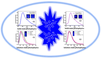 Graphical abstract: Effect of substitution on deep-blue Ir(iii) N-heterocyclic carbene (NHC) emitters