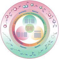 Graphical abstract: The role of organic spacers in 2D/3D hybrid perovskite solar cells