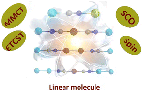 Graphical abstract: Recent developments and challenges of molecular design in linear cyanido-bridged multimetallic complexes