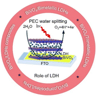 Graphical abstract: Layered double hydroxide modified bismuth vanadate as an efficient photoanode for enhancing photoelectrochemical water splitting